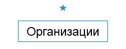 Выгода организации Выгода организации